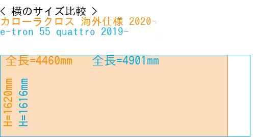 #カローラクロス 海外仕様 2020- + e-tron 55 quattro 2019-